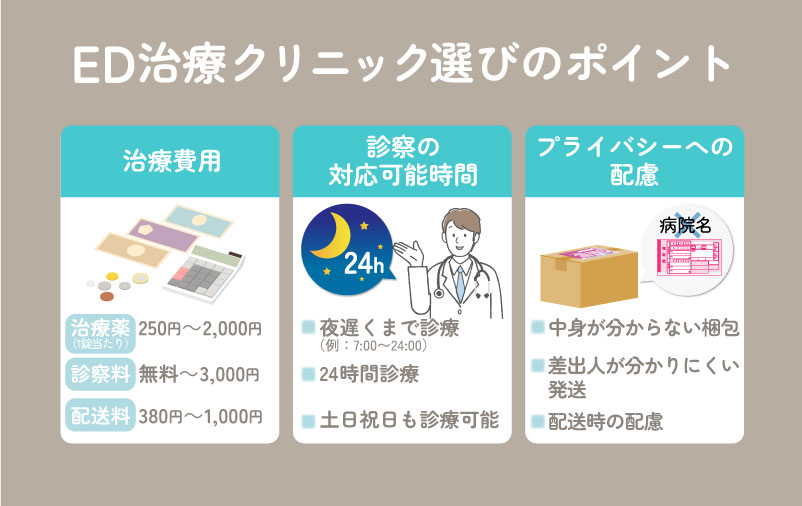 ED治療クリニックを選ぶポイント
