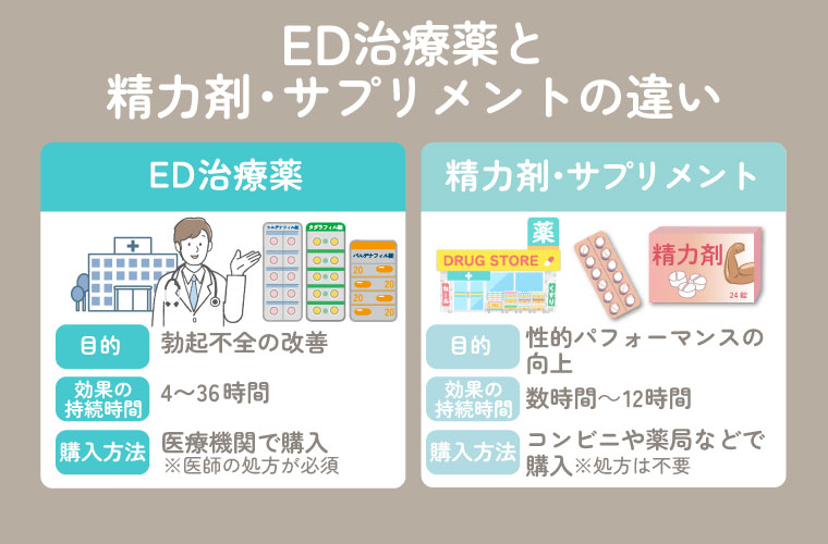 ED治療薬と精力剤・サプリメントの違い